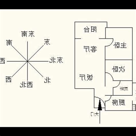 房子向東|房屋風水怎麼看：房屋坐向風水全面解析！